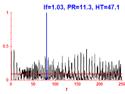 Survival probability